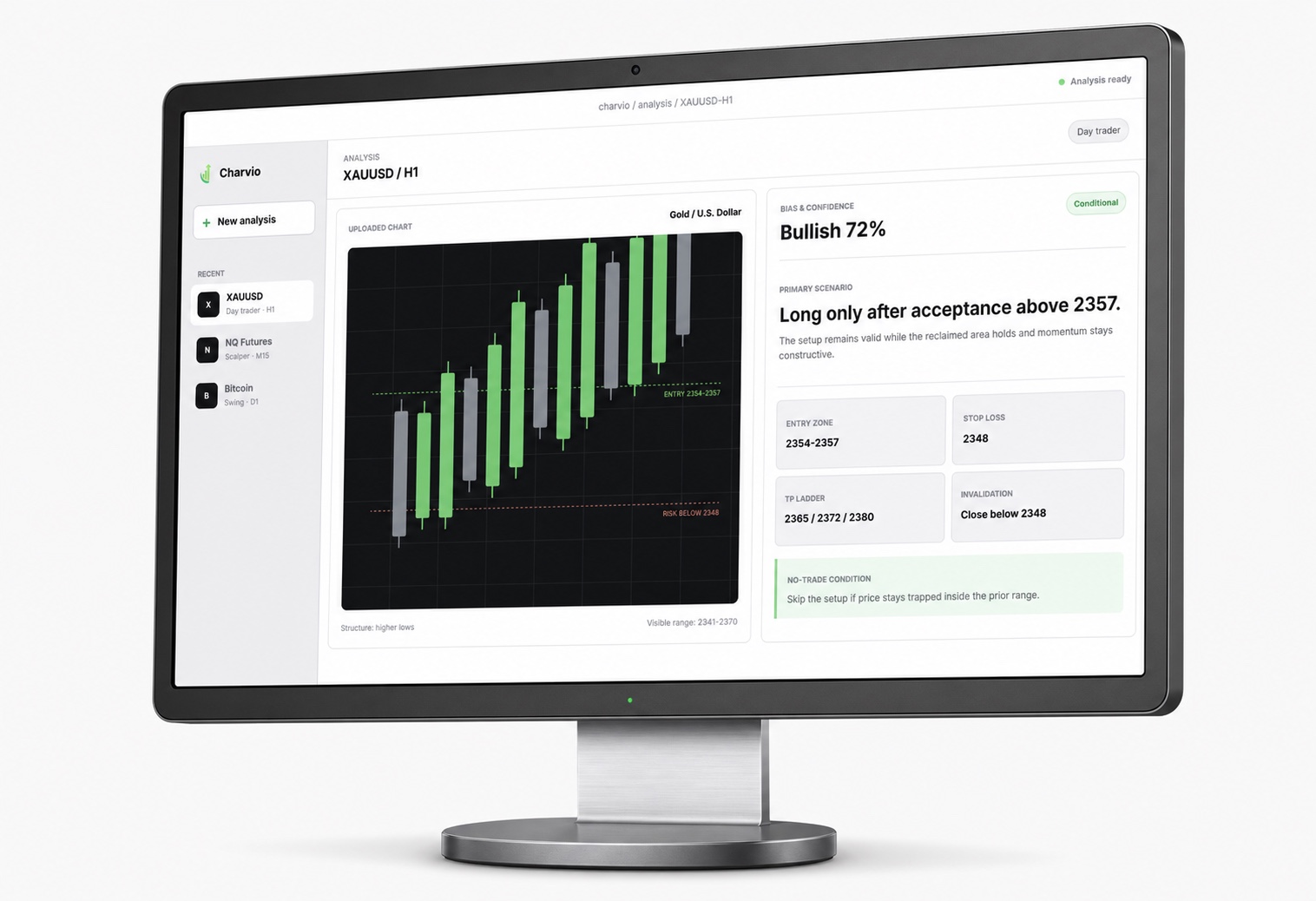 Three-dimensional desktop monitor displaying the Charvio XAUUSD analysis dashboard